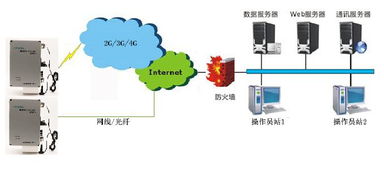 四川成都環境噪聲揚塵監測系統價格,廠家,圖片,設計建筑工地