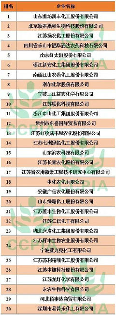 2017年度中國(guó)農(nóng)藥出口額30強(qiáng)企業(yè)隆重發(fā)布，行業(yè)格局顯現(xiàn)新變化